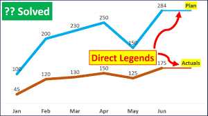 Excel Tricks How To Add Direct Legends To The Chart Itself Excel Tips Dptutorials