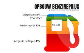 Op deze pagina vindt u een historisch overzicht van de gemiddelde shell pompprijzen per maand. Verlaging Bevriezen Brandstofaccijns Petities Nl