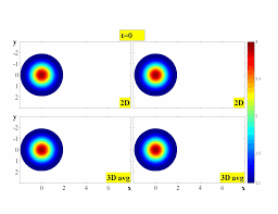 Share a gif and browse these related gif searches. 24th Iaea Fusion Energy Conference Iaea Cn 197 8 13 October 2012 Indico For Iaea Conferences Indico