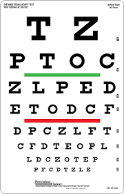 Comprehensive Eye Exam Mandeville La O Byrne Eye Clinic