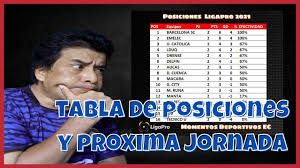 Verpassen sie nicht diese einmaiige geiegenheit! Asi Esta La Tabla De Posiciones Ligapro 2021 Fecha 2 Youtube