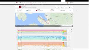 polar flow web service training analysis