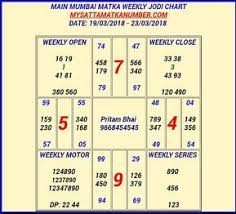 Weekly Main Mumbai Matka Jodi Weekly Main Mumbai Matka