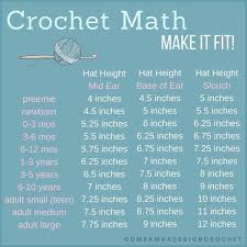 Crochet Math Make It Fit Guide For All Sizes Of Crochet Hats Crochet Hat Sizing Crochet Hats Crochet Chart