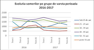 Procedura acordare somaj tehnic potrivit oug nr. Https Locuridemuncaharghita Ro Rapoarte 20de 20activitate Raport 202017 20 Pdf