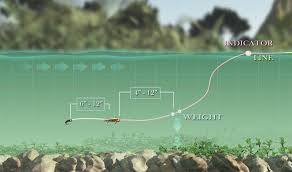 Browse classes at retail locations in 43 states. Video How To Fish Wet Flies And Nymphs With Tom Rosenbauer Orvis News Trout Fishing Tips Fly Fishing Trout Fishing