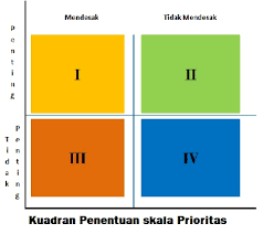 Apa Itu Prioritas Skala Prioritas Dan Bagaimana Menentukannya Militansi Com