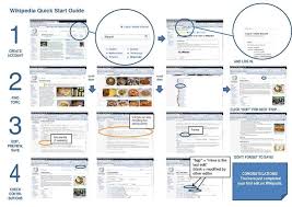 Pin By Intranetwork On Intranet Screens Guide Video Converter Wikipedia