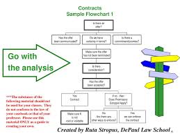 Flow Charts Ppt Download