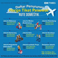 Tiket yang sudah dibeli tidak dapat dikembalikan, dipindah jadwalkan, maupun dipindah kepemilikan. Tiket Pesawat Akhirnya Turun Ini Daftar Harganya