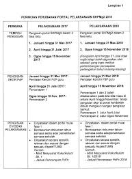 Mengutip jejak di jakarta sebelum pagi. Standard Kualiti Pendidikan Malaysia Gelombang 2 Skpmg2 2018 Diteruskan Berita Gps Bestari