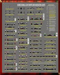 Sound Signals Day Shapes And Navigation Lights Moreplavanie Yahta Lodka