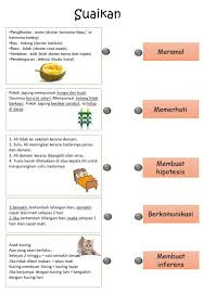 Kemahiran proses sains tahun 3 : Kemahiran Proses Sains Worksheet