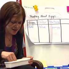This technique is great for collaborating and generating many ideas on a topic. Think Pair Share Classroom Strategies Reading Rockets