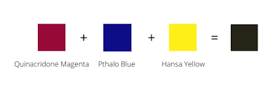 Shades Of Black Color Mixing Guide