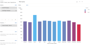 Adding Metrics And Attributes To Queries Zendesk Help