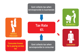 View email delivery statistics for kastam.gov.my, including open rates, send rates, and smtp bounce codes. Malaysia Sst Sales And Service Tax A Complete Guide