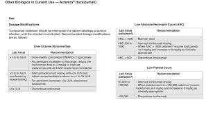 No evidence of #ebola #vaccine & #autism. Rheumatoid Arthritis Treatments With Biologics