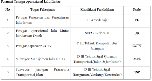 Kepala dinas perhubungan kota madiun, dengan. Lowongan Kerja Rekrutmen Lowongan Kerja Dinas Perhubungan Tingkat Sma Smk Stm