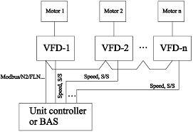 Technologies have developed, and reading york ac schematics y14 books may be more convenient and easier. Variable Frequency Drive Applications In Hvac Systems Intechopen