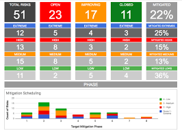 Template can produce a pdf report that can be used as a. Solution Focused Excel Risk Log With Dashboard Template