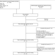 abbreviations ans autonomic nervous system bpm beats per