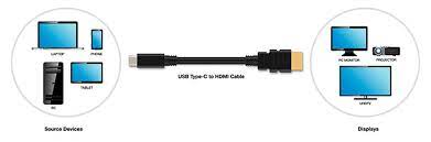 I am trying to connect my laptop with my tv using an hdmi cable. How To Connect Your Laptop To Your Tv Wirelessly Or With Hdmi Cnet