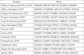 Pada tutorial kali ini, winpoin akan memberikan kamu opsi troubleshooting ketika mengalami masalah pada aktivasi windows 10. Wzor On Twitter Microsoft Office 2019 Rtm Default Gvlk Generic Volume License Key Product Keys For Kms And Activedirectory Based Activation Https T Co Gwygffwhn5 Https T Co Xobynx9z7e