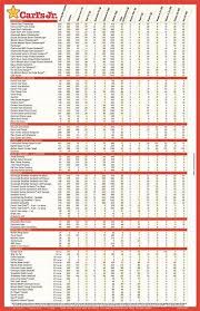 Image Result For Printable Food Calorie Chart Pdf Keto