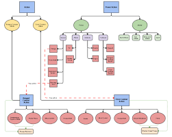 Actions Flow Chart Heroclix