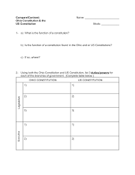 In 1787, delegates to the constitutional convention decided that it was time for a change. Https Www Copley Fairlawn Org Cms Lib Oh01001067 Centricity Domain 109 Compare 20and 20contrast 20oh 20and 20usc 208 20questions Pdf