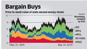 Ongc No Subsidy Burden Could Trigger Oil Ongc Re Rating