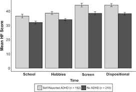 Living In The Zone Hyperfocus In Adult Adhd Springerlink
