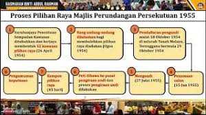 We did not find results for: Ting 4 Bab 8 8 2 Proses Pilihan Raya Umum Pertama Youtube