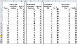 Control Charts On Patient Satisfaction Survey Results