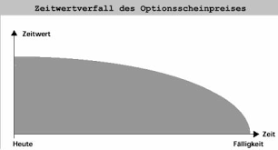 If you do not have Optionen Und Optionsscheine