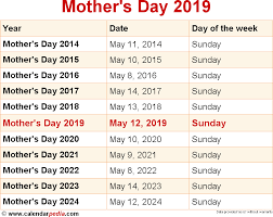 Mothers are people who place first, before themselves, the lives of their children, their loved ones, and others beyond the family circle. Mother S Day 2019 Google Search When Is Fathers Day Happy Mothers Day Images Date Of Mother S Day