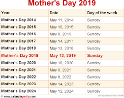 We know it's in may, but we can never remember the exact date. Mother S Day 2019 Google Search When Is Fathers Day Happy Mothers Day Images Date Of Mother S Day