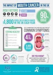 Pin On Oral Cancer Canada