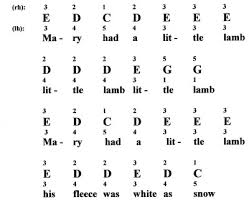 Variations for the flute with an easy accompaniment for the piano forte. Mary Had A Little Lamb For Piano Notes Fingerings