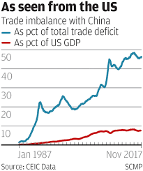 Imf And Alibaba Call For Restraint In Sino Us Trade Spat