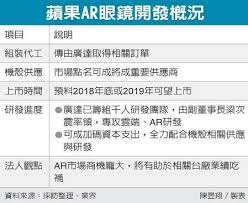 Places xinzhuang district grocersspeciality food shop 廣達香. å¹¿è¾¾å¤ºè‹¹æžœarçœ¼é•œå¤§å• æœ‰åŠ©æ‹‰å‡æ¯›åˆ©çŽ‡