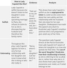 Lady Capulet Point Evidence Analysis Source Bbc Bitesize English Literature R Romeo And Juliet Analysis Romeo And Juliet Characters English Gcse Revision