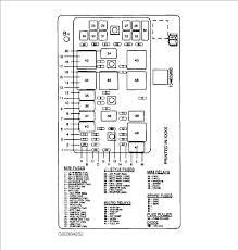 Location of thermostat need to flush rad and engine 4 answers. Buick Rainier Fuse Box Wiring Diagram Electron Hard Electron Hard Teglieromane It