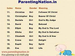For further information on the names included on the list, the reader may consult the sources listed below in the references and external links. Pin On Christian Baby Names With Meaning