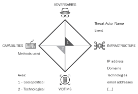 Join the conversation at tunnelsup! Practical Threat Intelligence And Data Driven Threat Hunting Packt