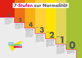 So ist die aktuelle lage +++ seitdem das land nrw ende mai mit der neuen coronaschutzverordnung und dem stufenplan größere lockerungen in aussicht stellte und damit den weg. Fdp Fraktion Bundestag Wir Haben Einen Sieben Stufenplan Mit Klaren Wenn Dann Regeln Vorgelegt Der Einen Weg Aus Dem Lockdown Aufzeigt Gestern War Der Corona Gipfel Der Regierung Eigentlich Sollte Dort Auch Ein Plan Vorgestellt