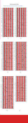 August 1, 2019august 5, 2019 admin easy kalimba tabs 2 comments. Tabs For One Summer S Day Spirited Away Kalimba