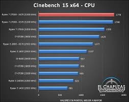 This chart compares the amd ryzen 7 1700 with the most popular processors over the last 30 days. Ryzen Plus 2nd Generation Cpus For Video Editing Personal View Talks