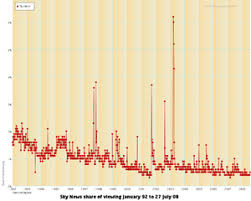 Ian king is the presenter of sky news' leading business programme. Sky News Wikipedia